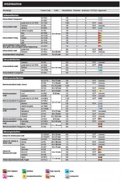 SEIKO ORJİNAL ÖZEL ETİKETLER